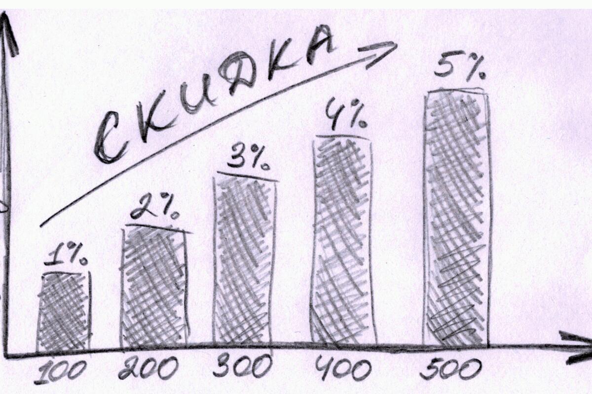 5% СКИДКА на обувь рабочую