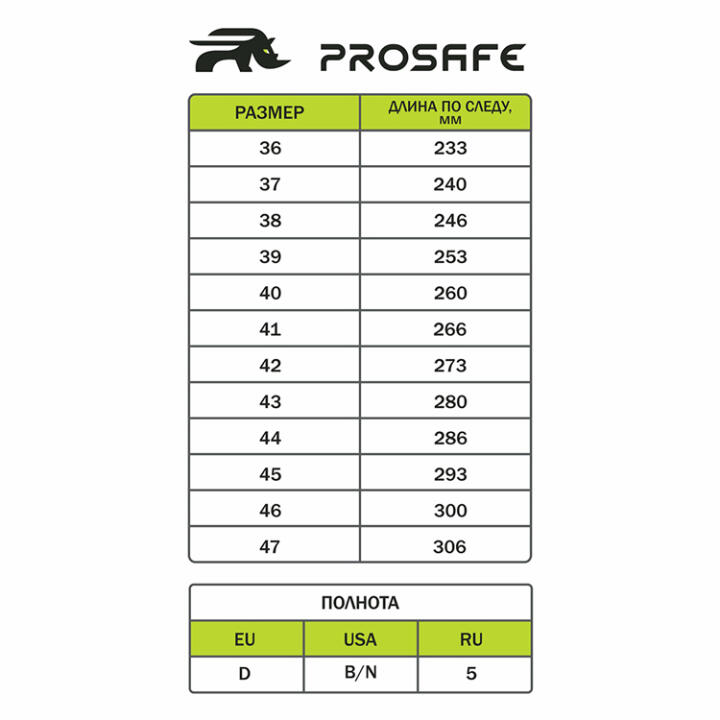 Ботинки рабочие PROSAFE "813Т" (ПУ/ТПУ подошва)